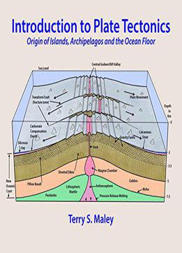 Introduction To Plate Tectonics: Origin Of Islands, Archipelagos And The Ocean Floor