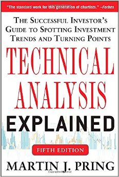 Technical Analysis Explained, Fifth Edition: The Successful Investor’S Guide To Spotting Investment Trends
