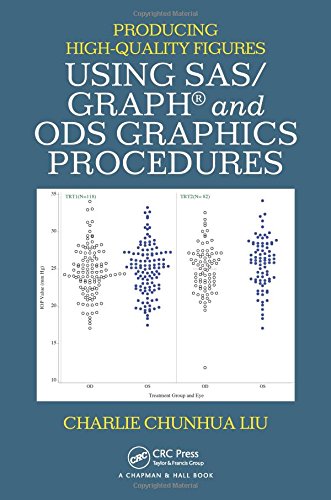 Producing High-Quality Figures Using Sas/Graph And Ods Graphics Procedures