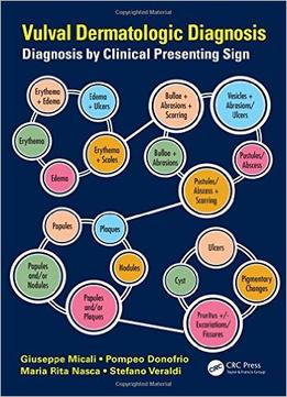 Vulval Dermatologic Diagnosis: Diagnosis By Clinical Presenting Sign