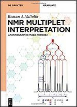 Nmr Multiplet Interpretation: An Infographic Walk-through
